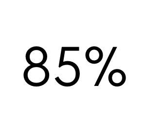 of employees say meal benefits make them feel more appreciated by their employer.